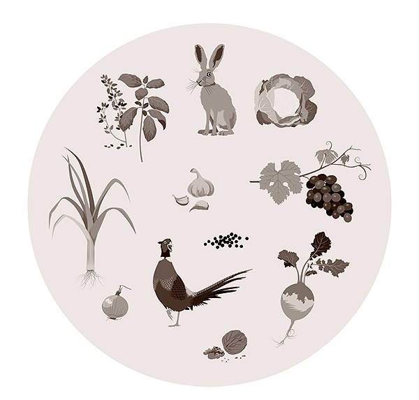 Types of food available in the Roman period